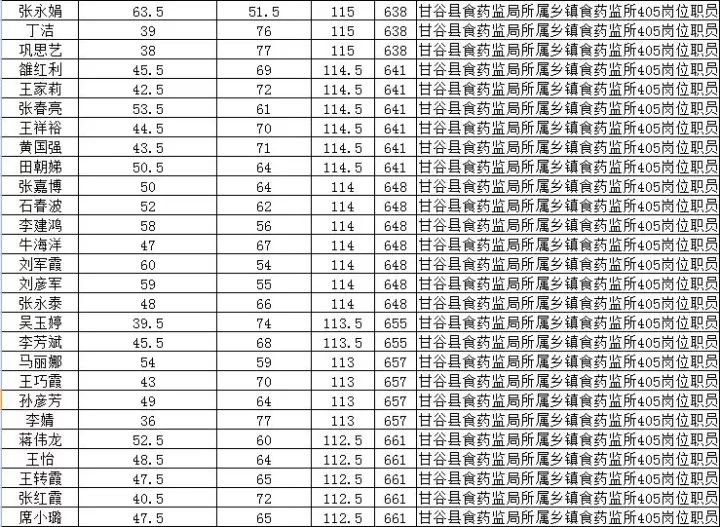 甘谷县康复事业单位最新招聘公告概览