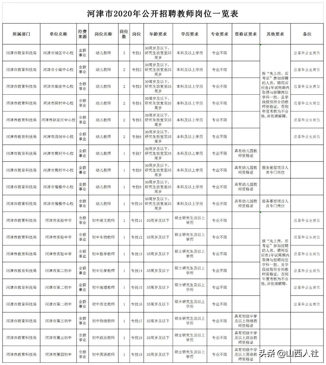 河津市小学最新招聘信息，启航教育新篇章