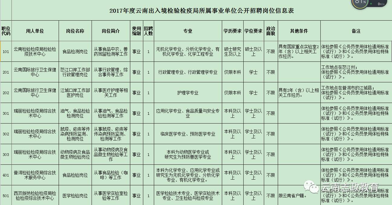 闻喜县防疫检疫站最新招聘启事概览