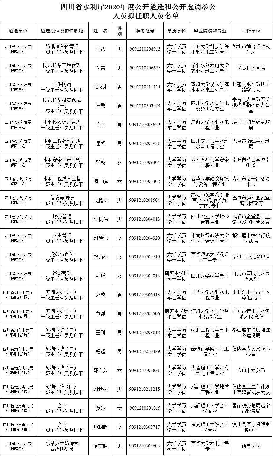 越西县水利局招聘启事，寻找专业人才共创美好未来！