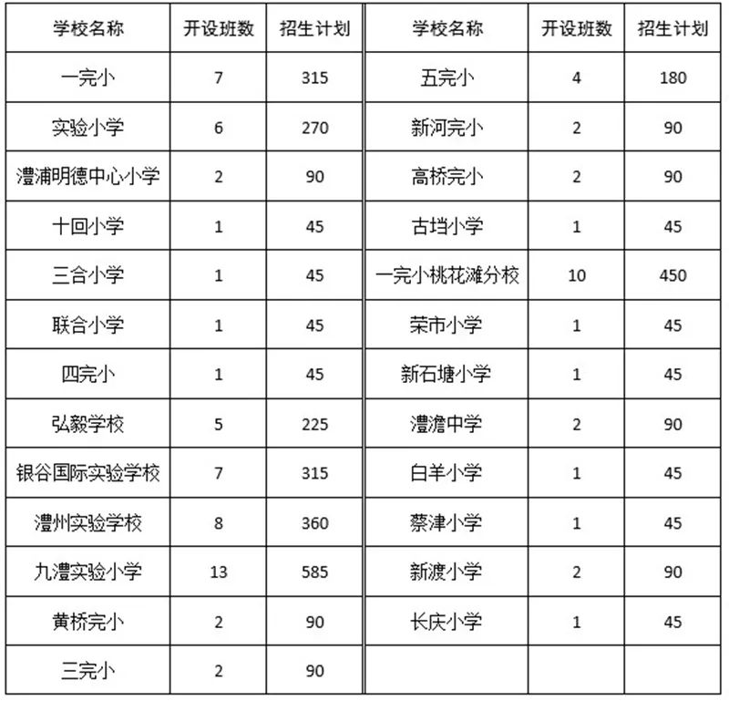 澧县小学迈向未来教育蓝图，最新发展规划揭秘