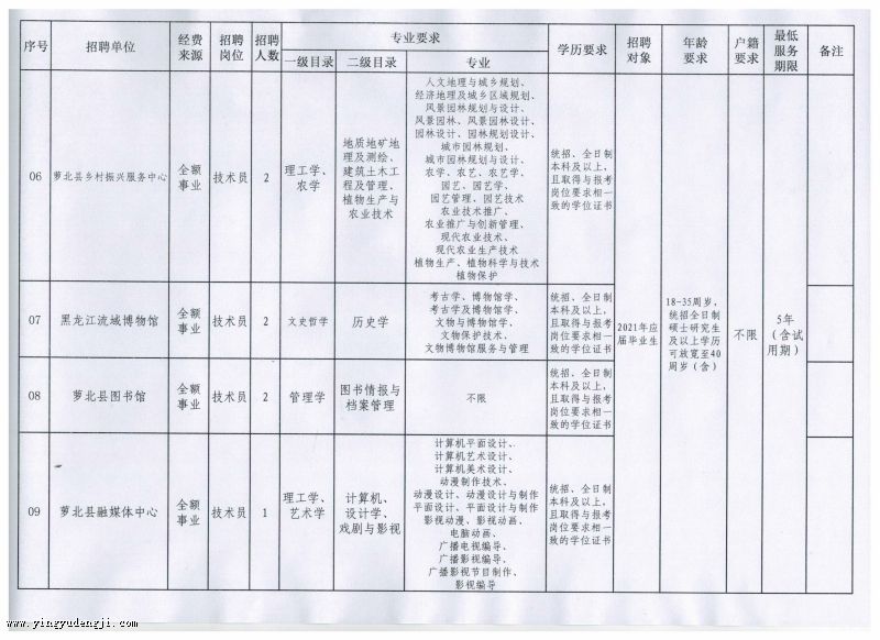 通州市成人教育事业单位项目最新探索与解读