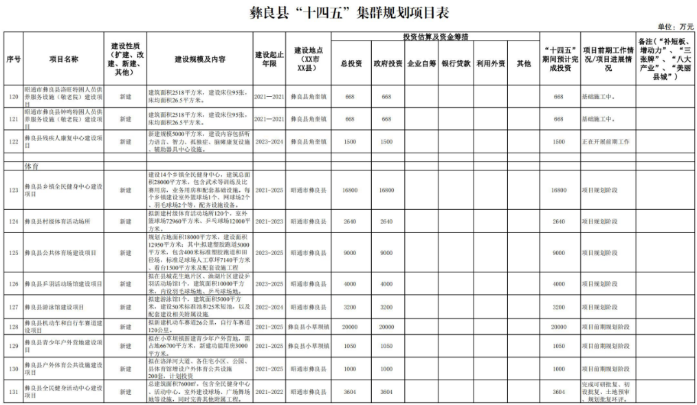 彝良县文化局最新发展规划深度解读