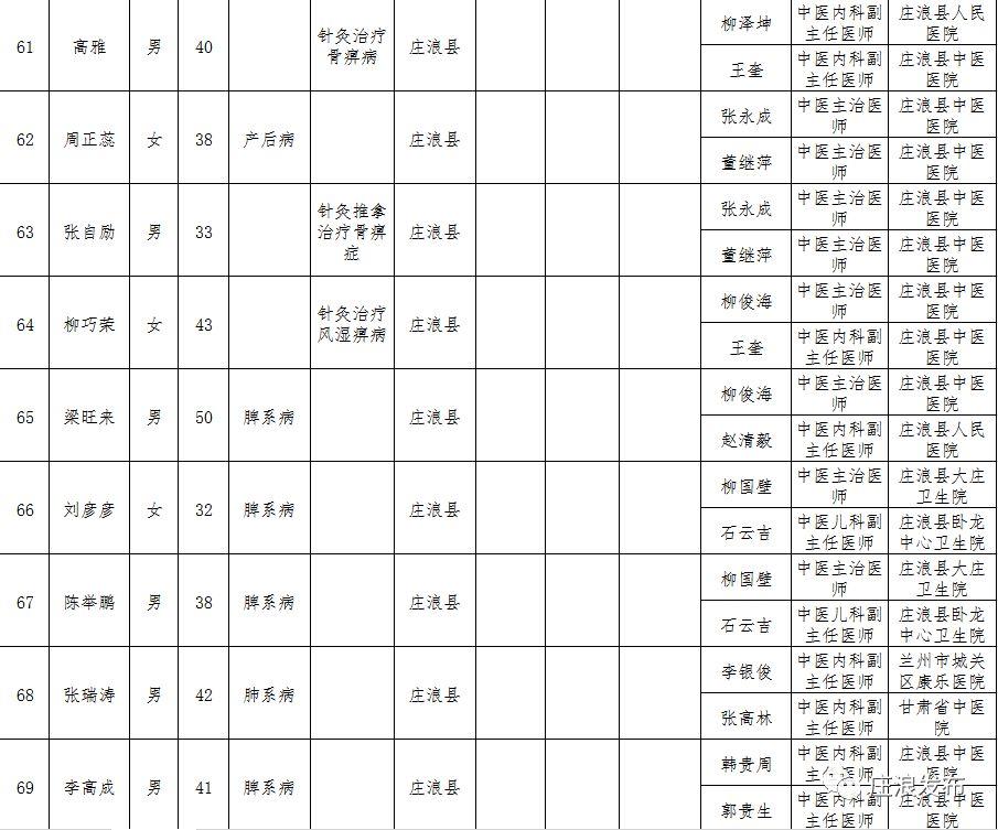 庄浪县人民政府办公室最新招聘公告概览