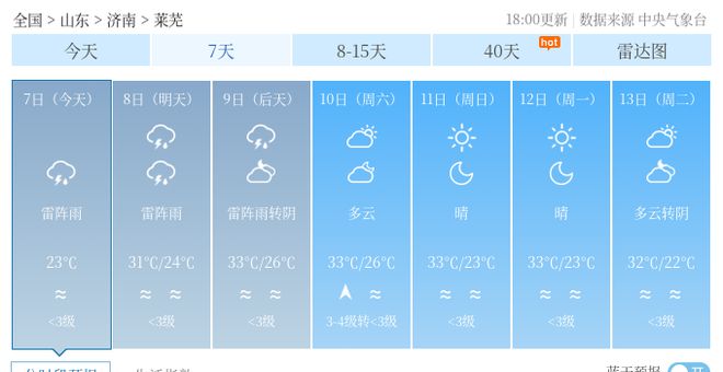 宽沟村委会天气预报与应对建议