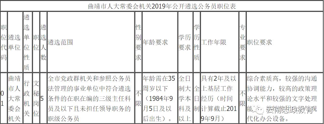 宣威市交通运输局人事调整重塑交通格局，迈向发展新篇章