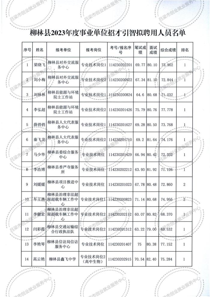 柳林县民政局最新招聘启事