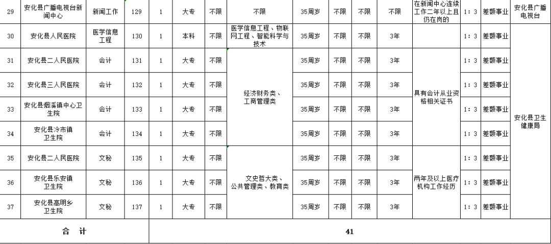 安化县人民政府办公室最新招聘公告概览