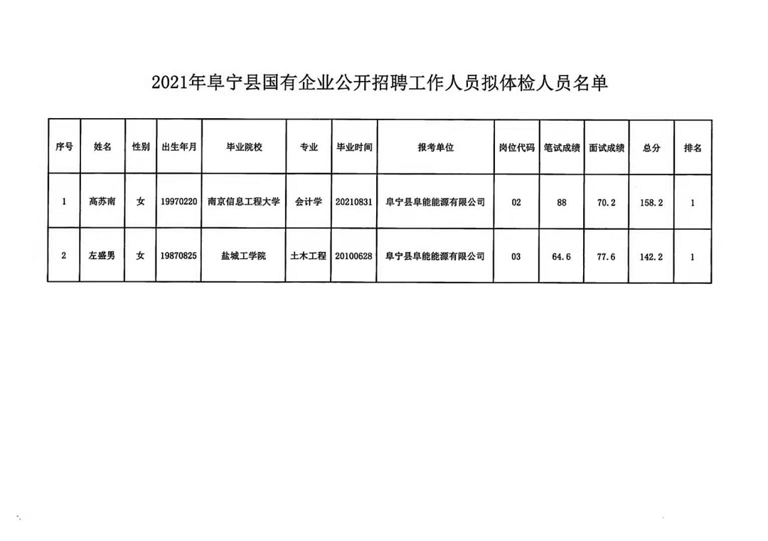 尼木县殡葬事业单位招聘启事全览