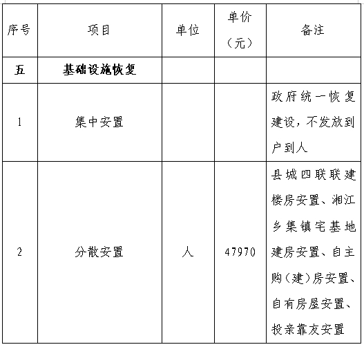 盘县殡葬事业单位新项目概览