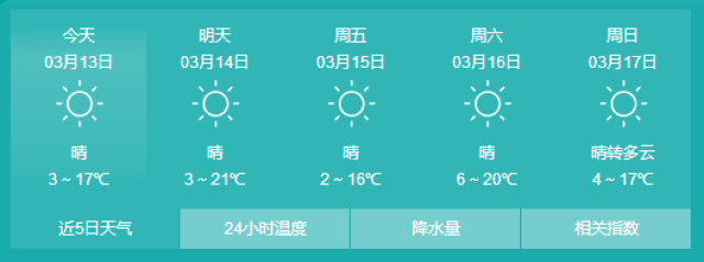 太阳村最新天气预报概览