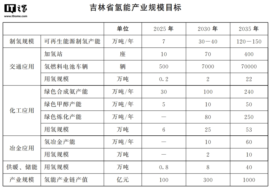 吉林市统计局最新发展规划深度解析