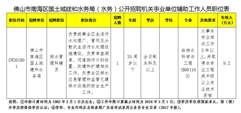 松山区水利局最新招聘公告概览