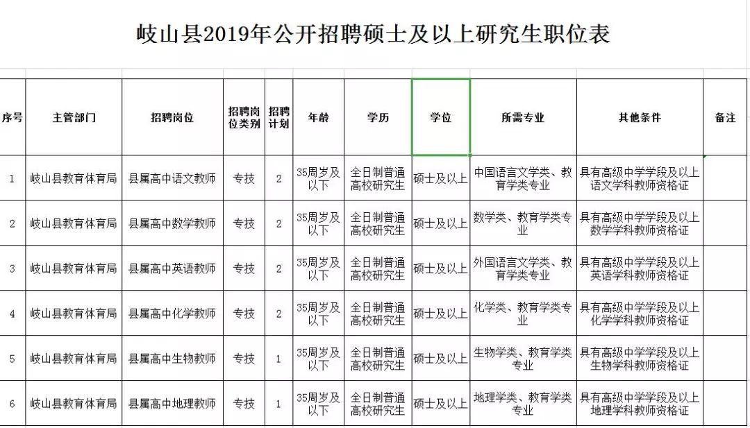 岐山县图书馆最新招聘信息深度解析