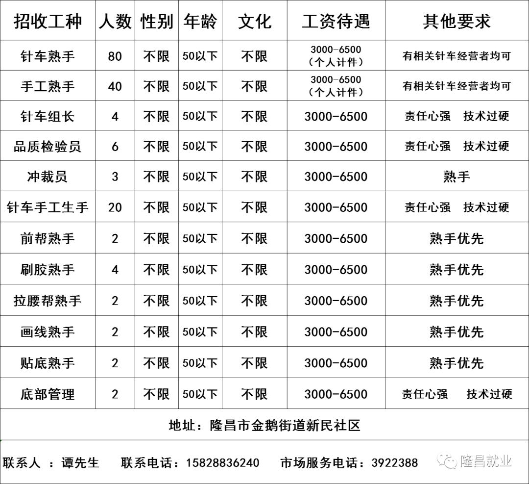 隆昌县市场监督管理局最新招聘信息全面解析