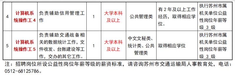 马尔康县公路运输管理事业单位招聘启事概览