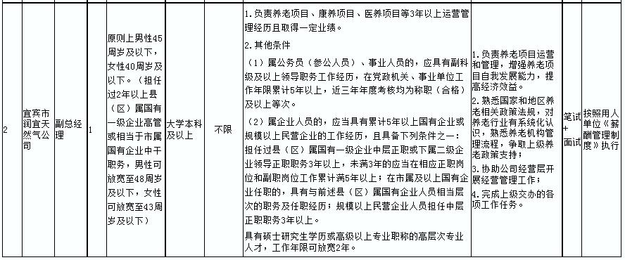 赤水市公路运输管理事业单位招聘启事概览