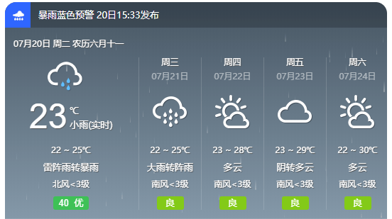 大户掌村委会最新天气预报详解