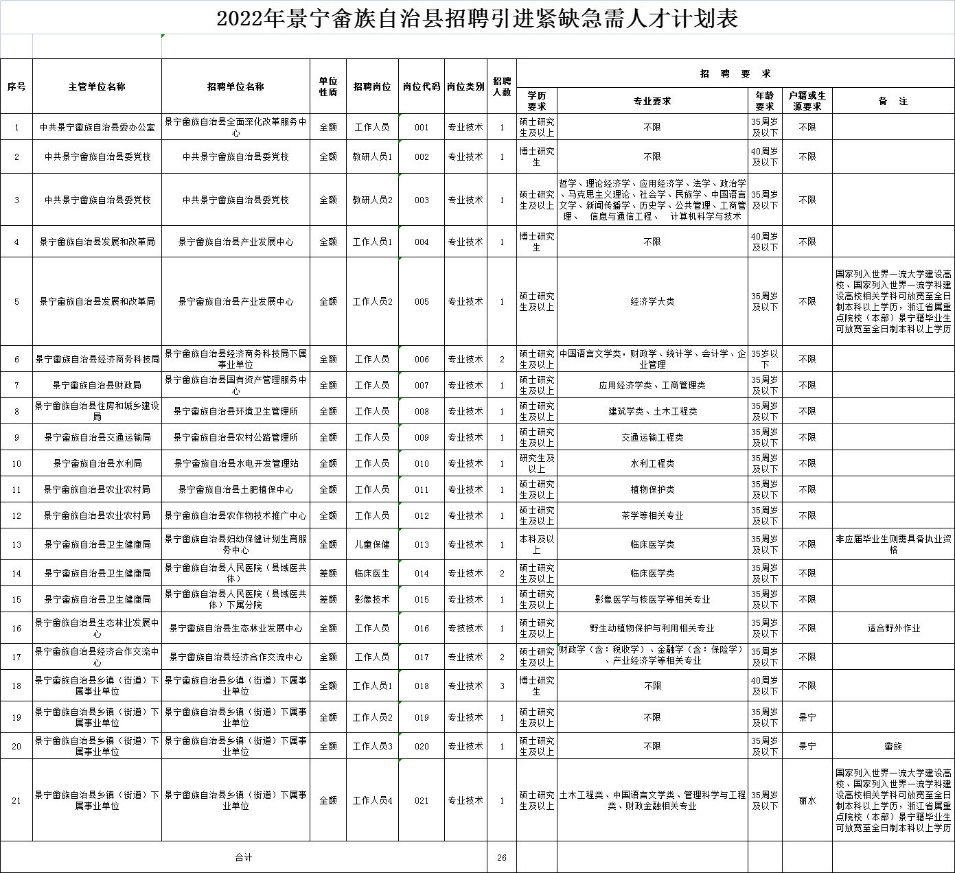 景宁畲族自治县特殊教育事业单位最新项目概览